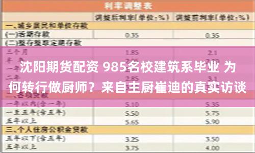 沈阳期货配资 985名校建筑系毕业 为何转行做厨师？来自主厨崔迪的真实访谈