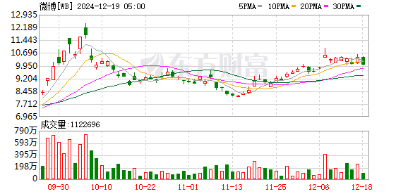 股票配资平台靠谱的有哪些 微博微信抖音B站齐官宣：大V实名制！从此 网暴会少吗？