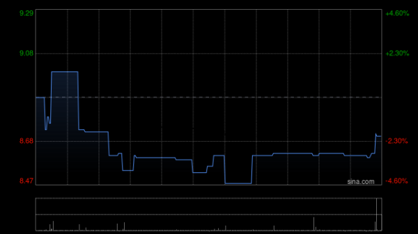 配资知名股票配资门户 博安生物发盈喜 预计中期利润不低于6000万元