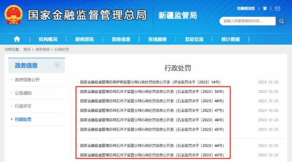 成都股票配资 7人被终身禁业 甚至判刑！这一地区多家银行出事 事涉违法放贷、诈骗、受贿