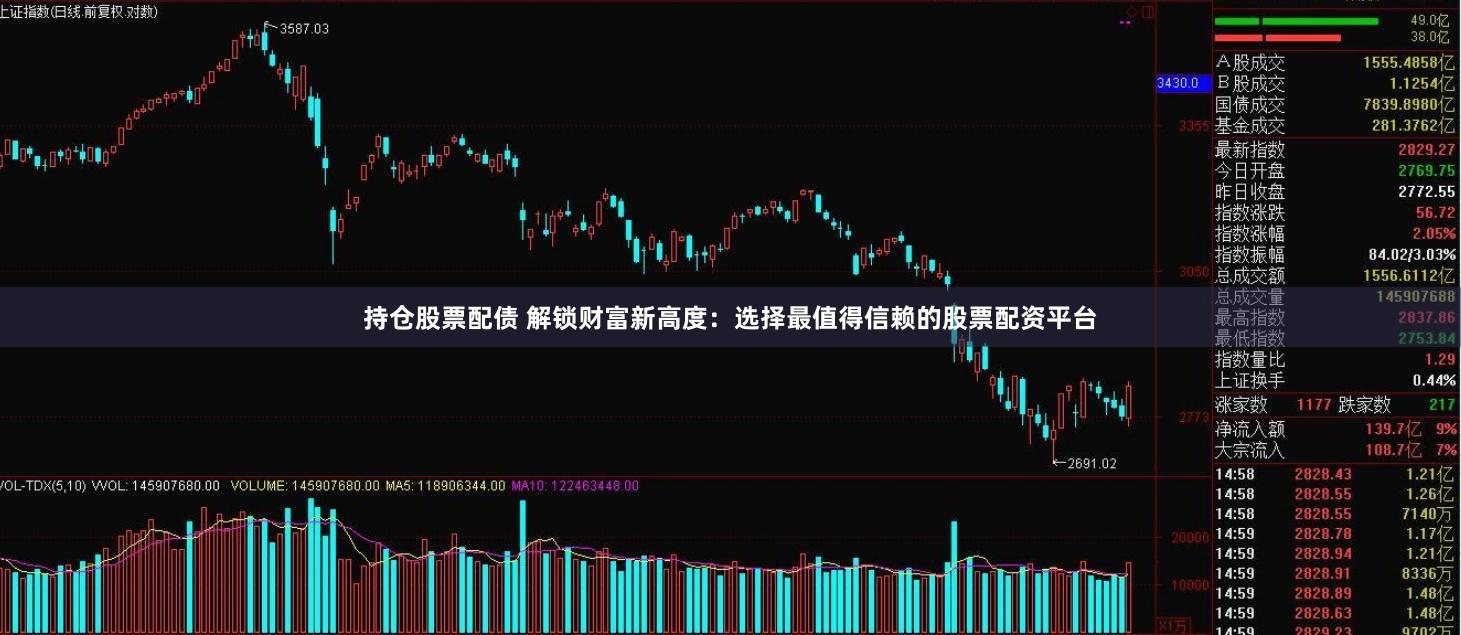 持仓股票配债 解锁财富新高度：选择最值得信赖的股票配资平台